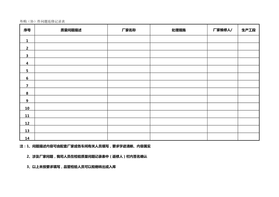 (产品管理)产品制造流程记录卡.doc_第2页