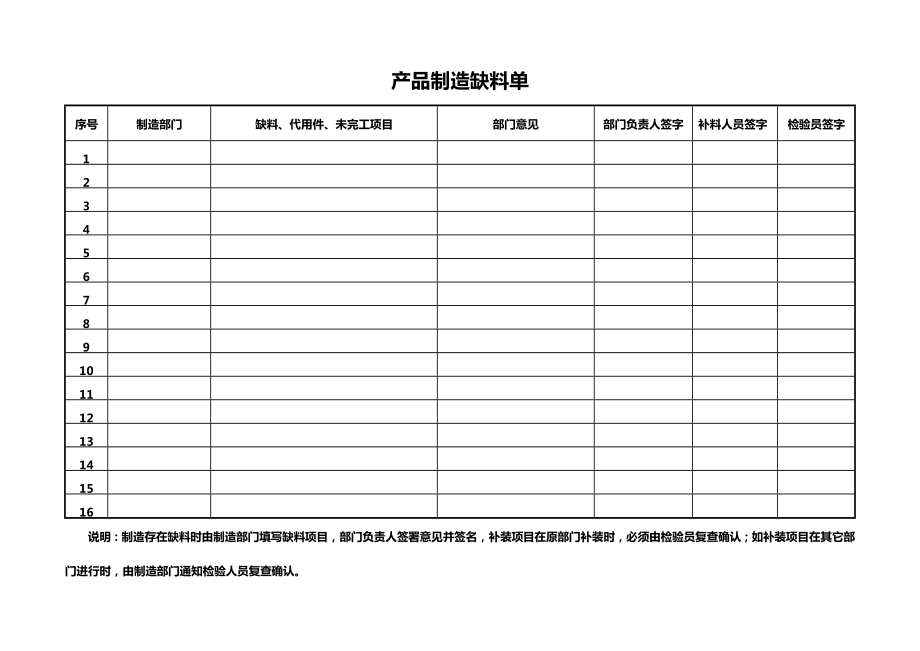 (产品管理)产品制造流程记录卡.doc_第3页