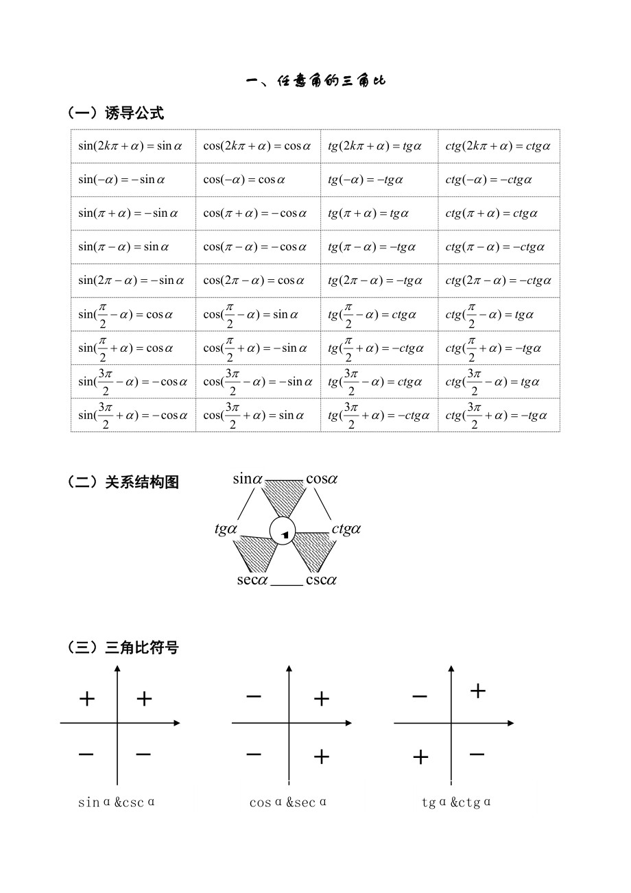 三角函数所有公式及基本性质.doc_第1页