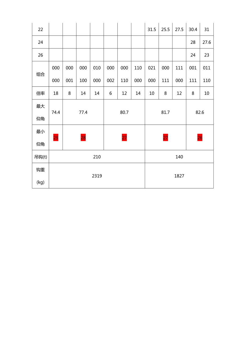 260吨(t)吊车性能全全参数.doc_第2页