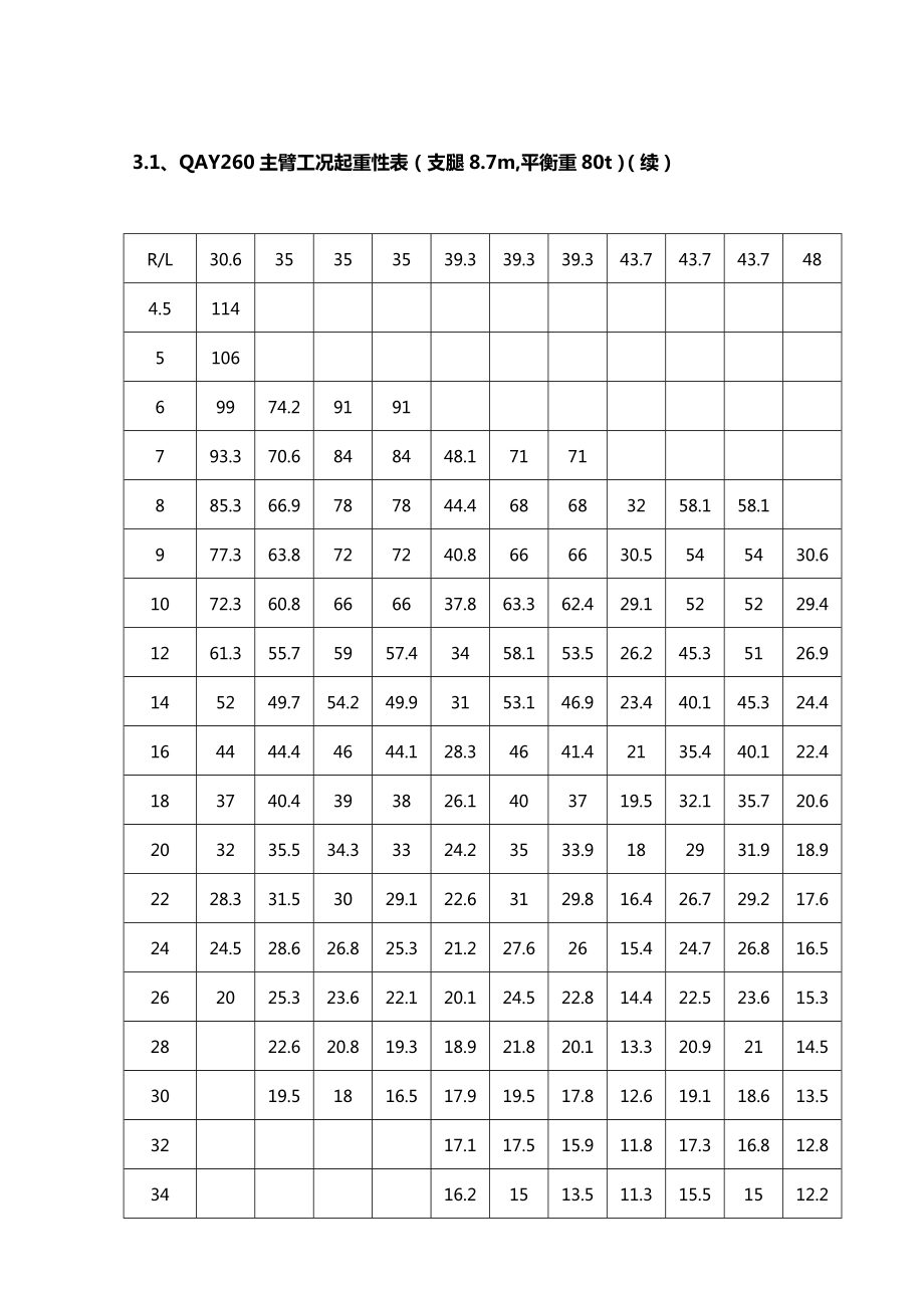 260吨(t)吊车性能全全参数.doc_第3页