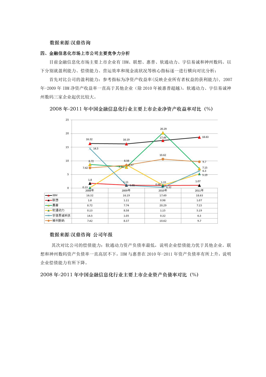 汉鼎咨询研究成果：金融信息化市场投资机会及企业IPO上市环境分析.doc_第3页