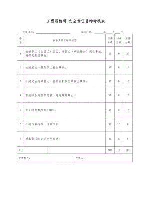 安全管理目标考核表（科室和个人）.doc