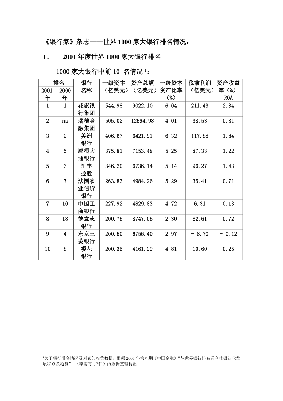 《银行家》杂志——世界1000家大银行排名情况：.doc_第1页