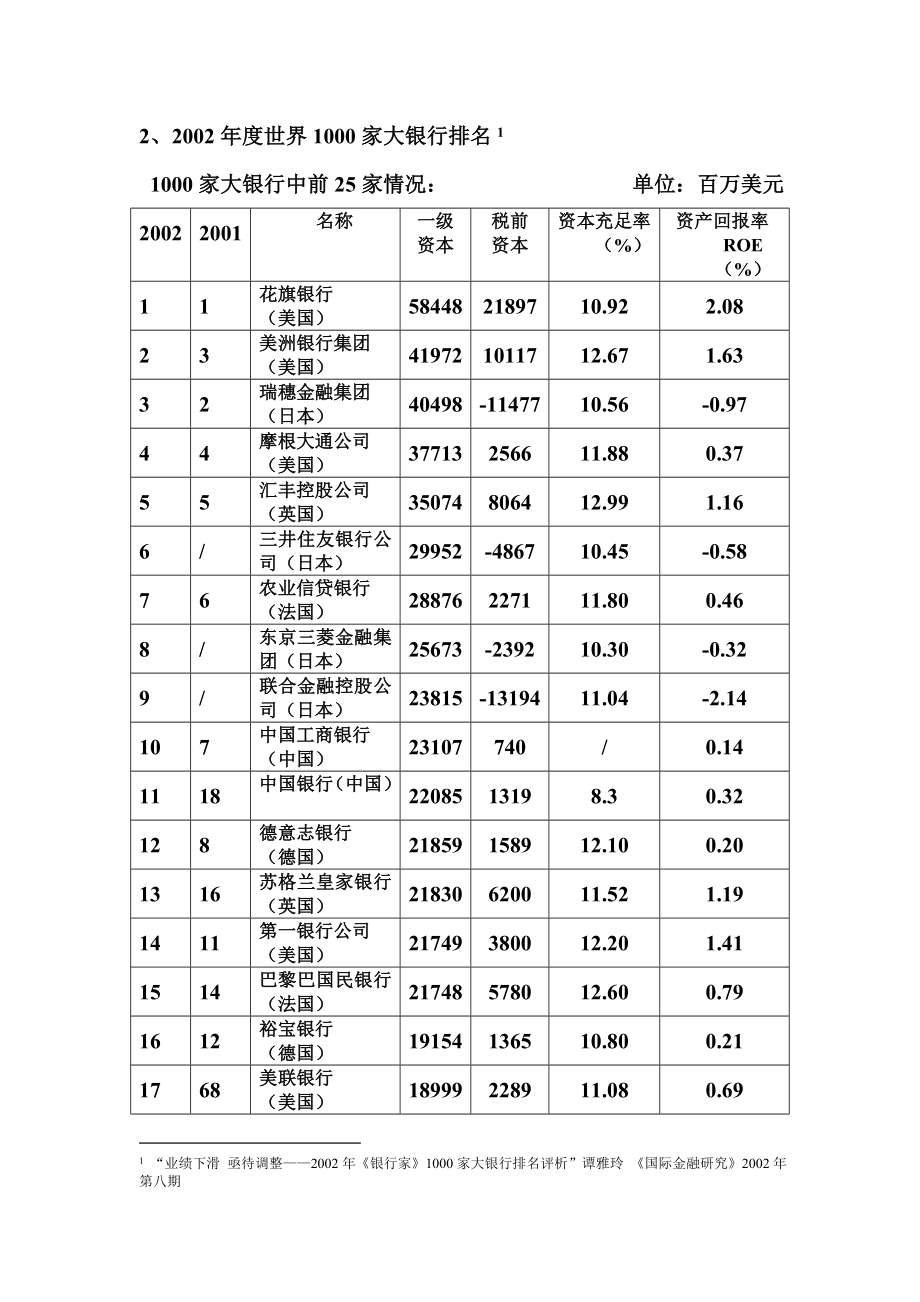 《银行家》杂志——世界1000家大银行排名情况：.doc_第2页