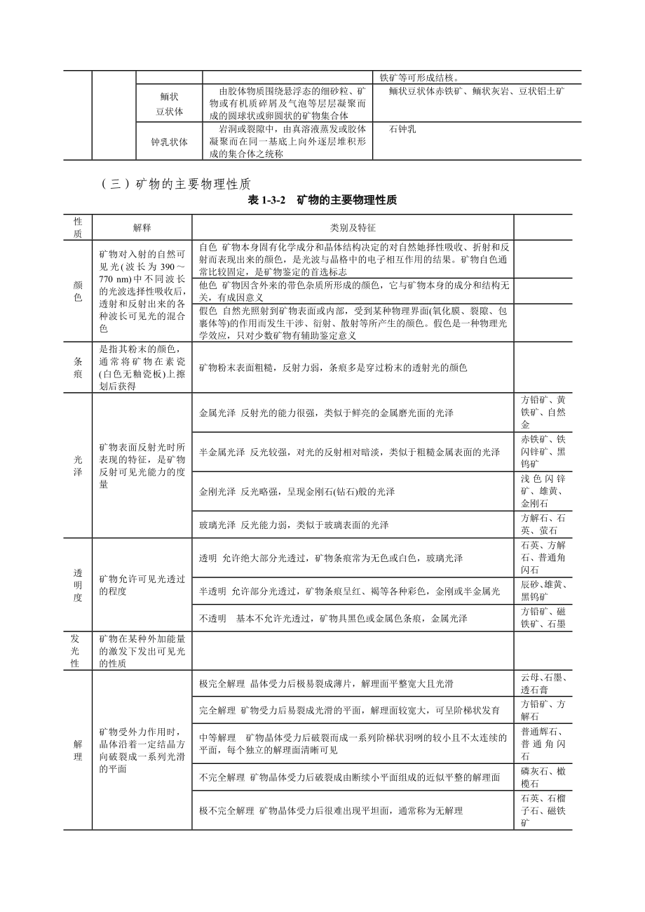 地质学基础矿物和岩石.doc_第2页