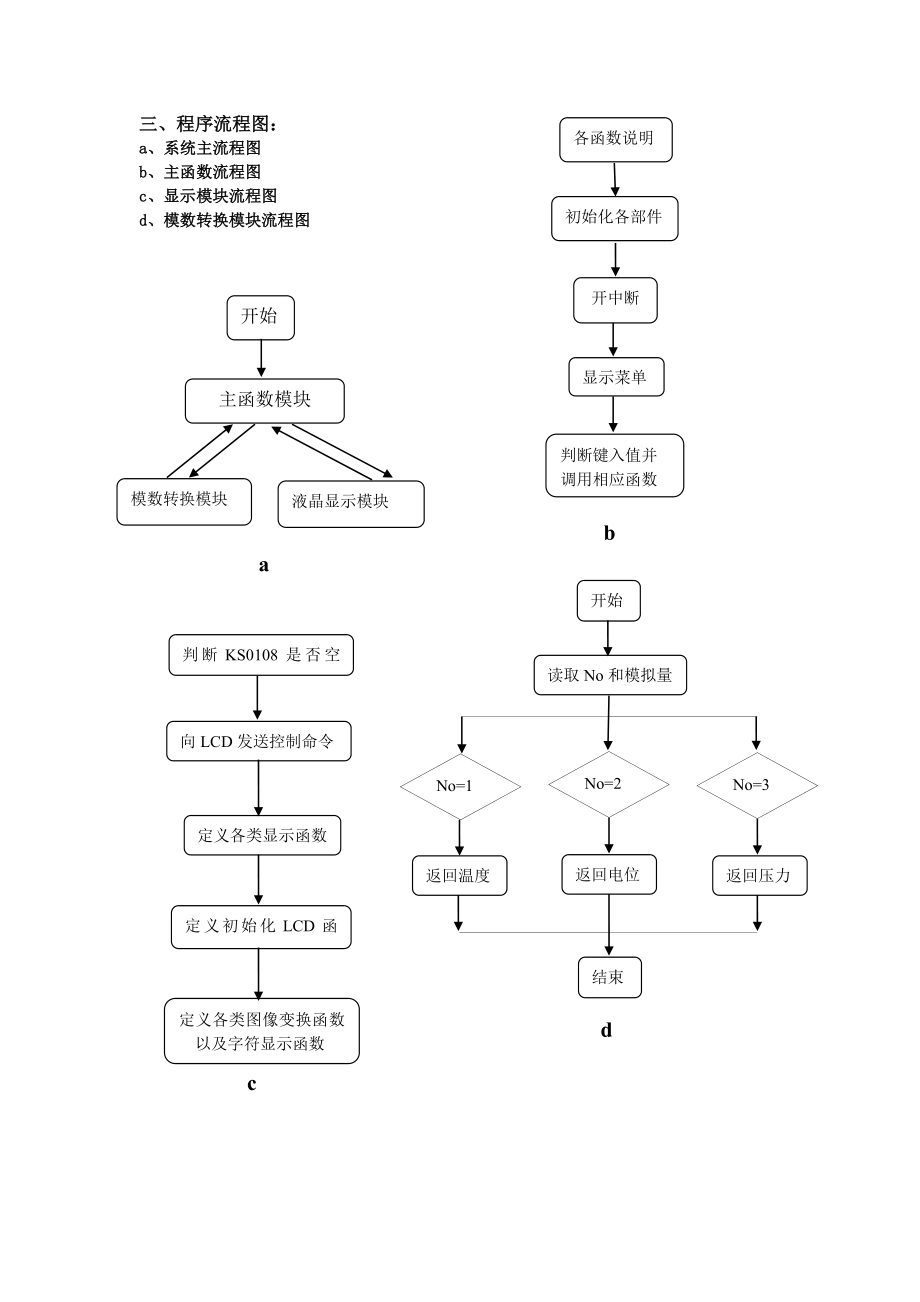 点阵式液晶显示屏的显示程序设计单片机原理及应用课程设计.doc_第3页