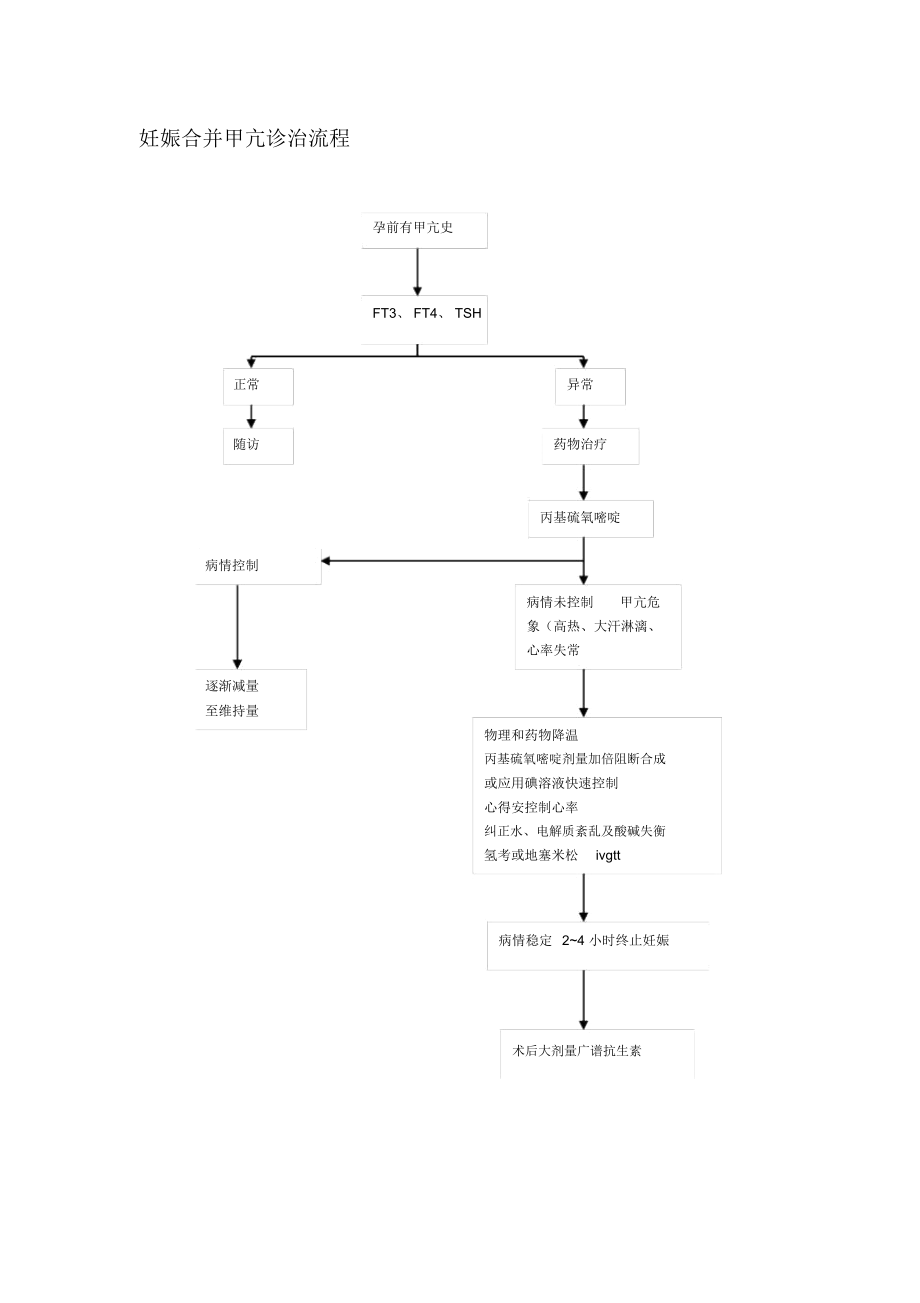 上海XX医院产科诊治流程.docx_第3页