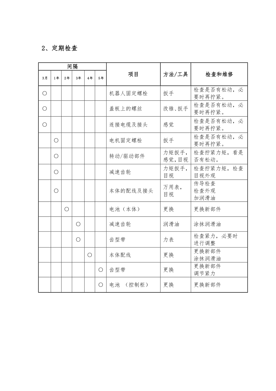 OTC机器人维护保养标准详.doc_第2页