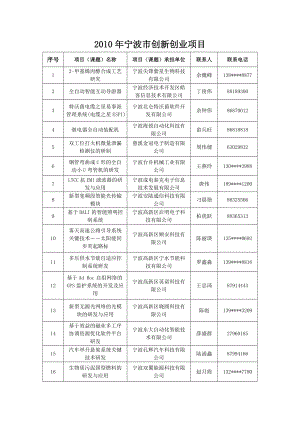 有机高分子材料.doc淄博科技创新网.doc