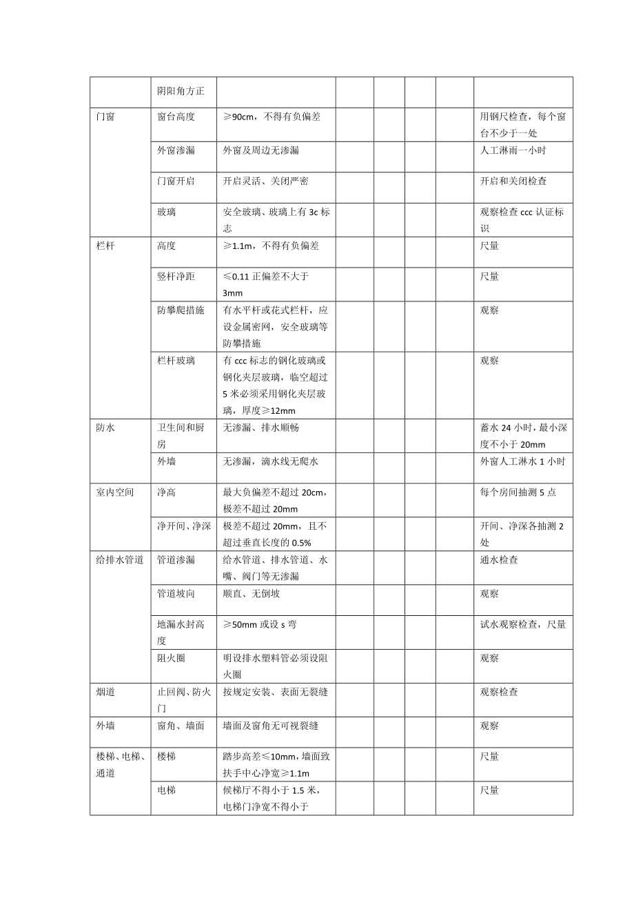 (工程验收套表)交房检查验收记录表.doc_第3页