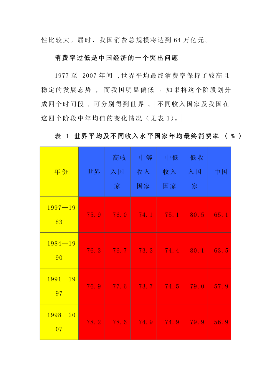 消费金融与电子商务电子商务专业毕业论文.doc_第2页