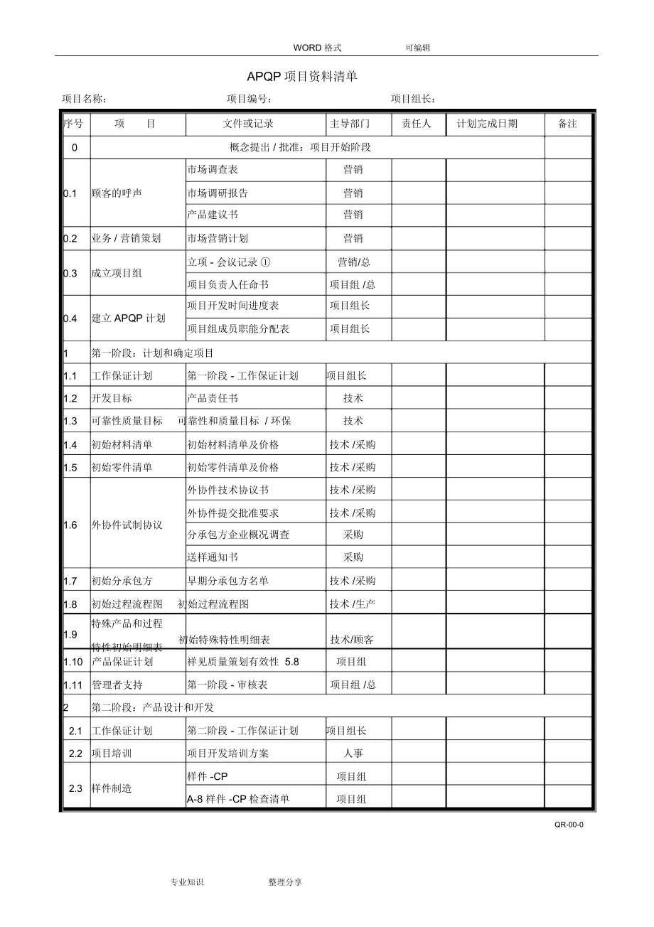 APQP(全套)表格最新版.docx_第1页