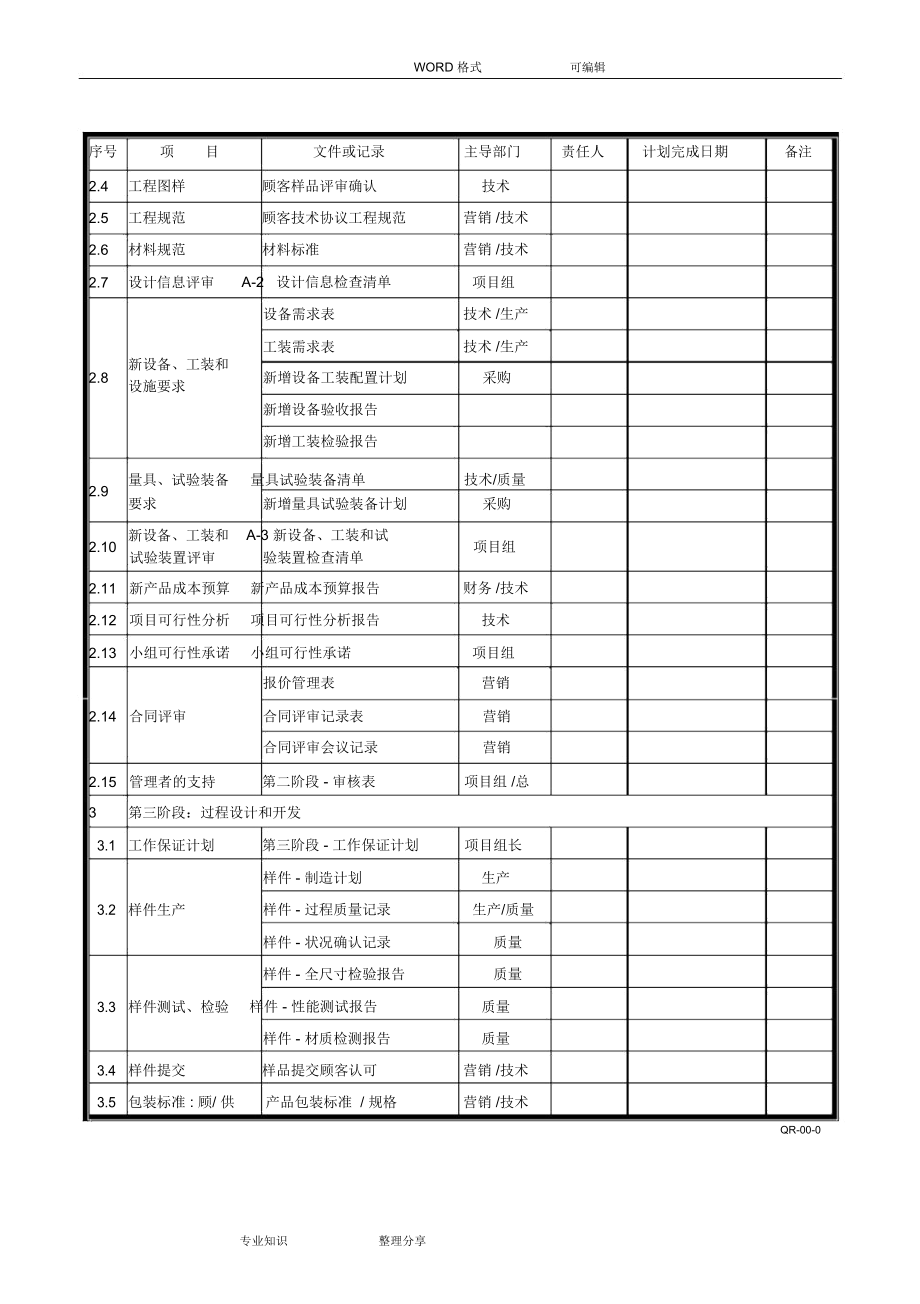 APQP(全套)表格最新版.docx_第2页