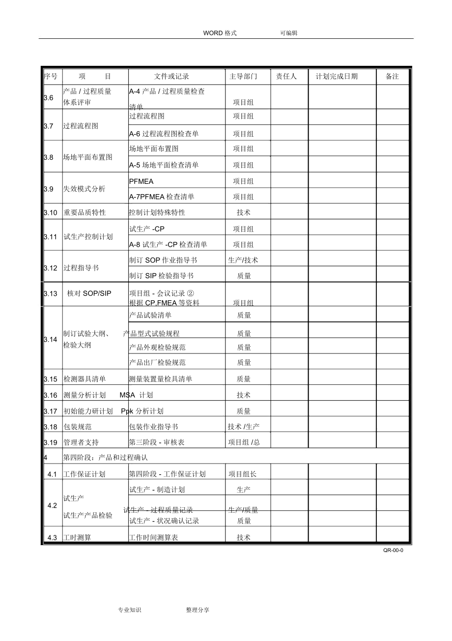 APQP(全套)表格最新版.docx_第3页