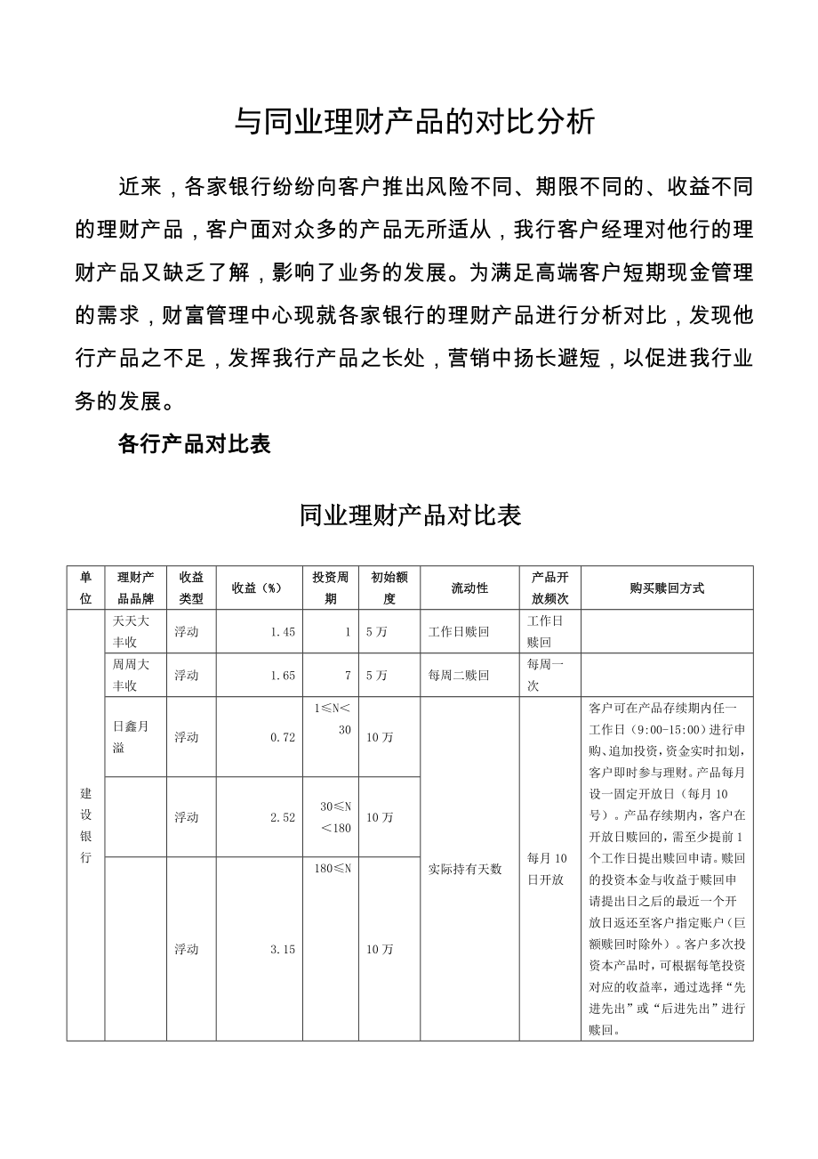 银行同业理财产品的对比分析.doc_第1页