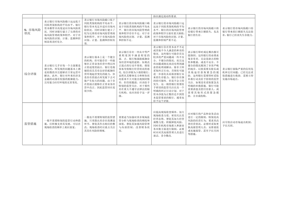 商业银行监管评级结果一览表.doc_第2页