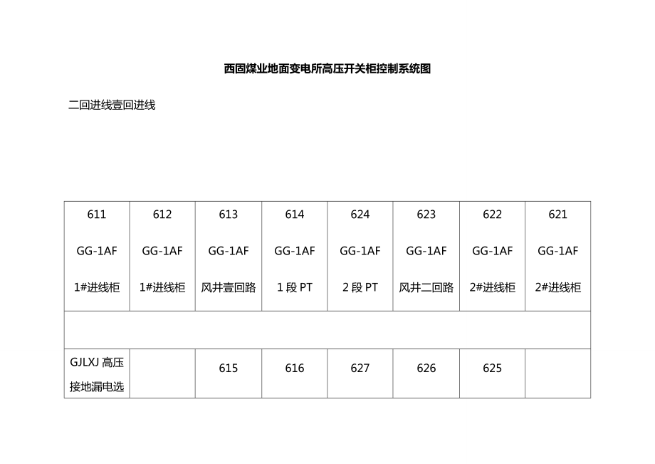 (岗位职责)地面变电所变电工岗位责任制.doc_第3页