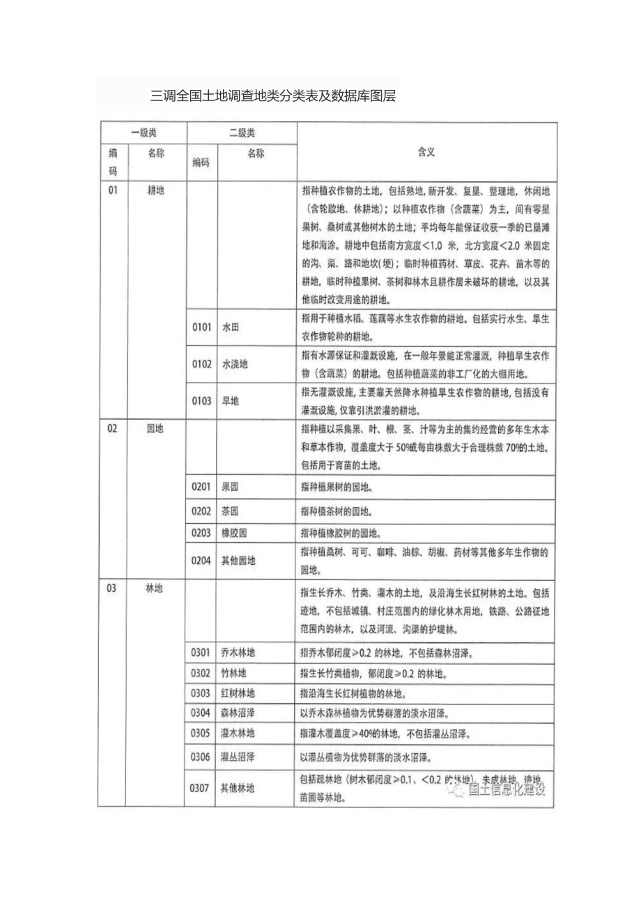 三调全国土地调查地类分类表数据库图层.doc_第1页