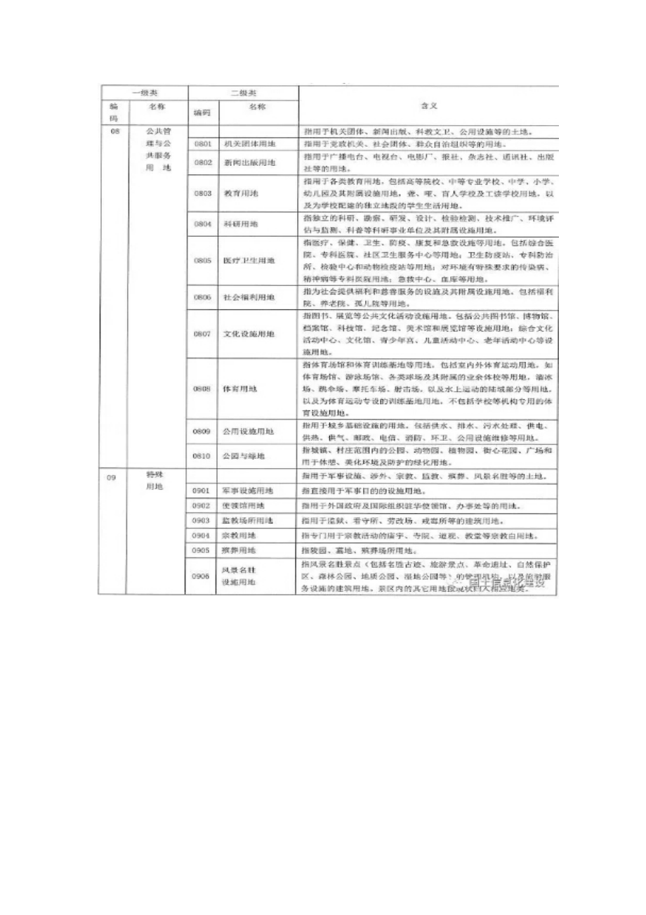 三调全国土地调查地类分类表数据库图层.doc_第3页