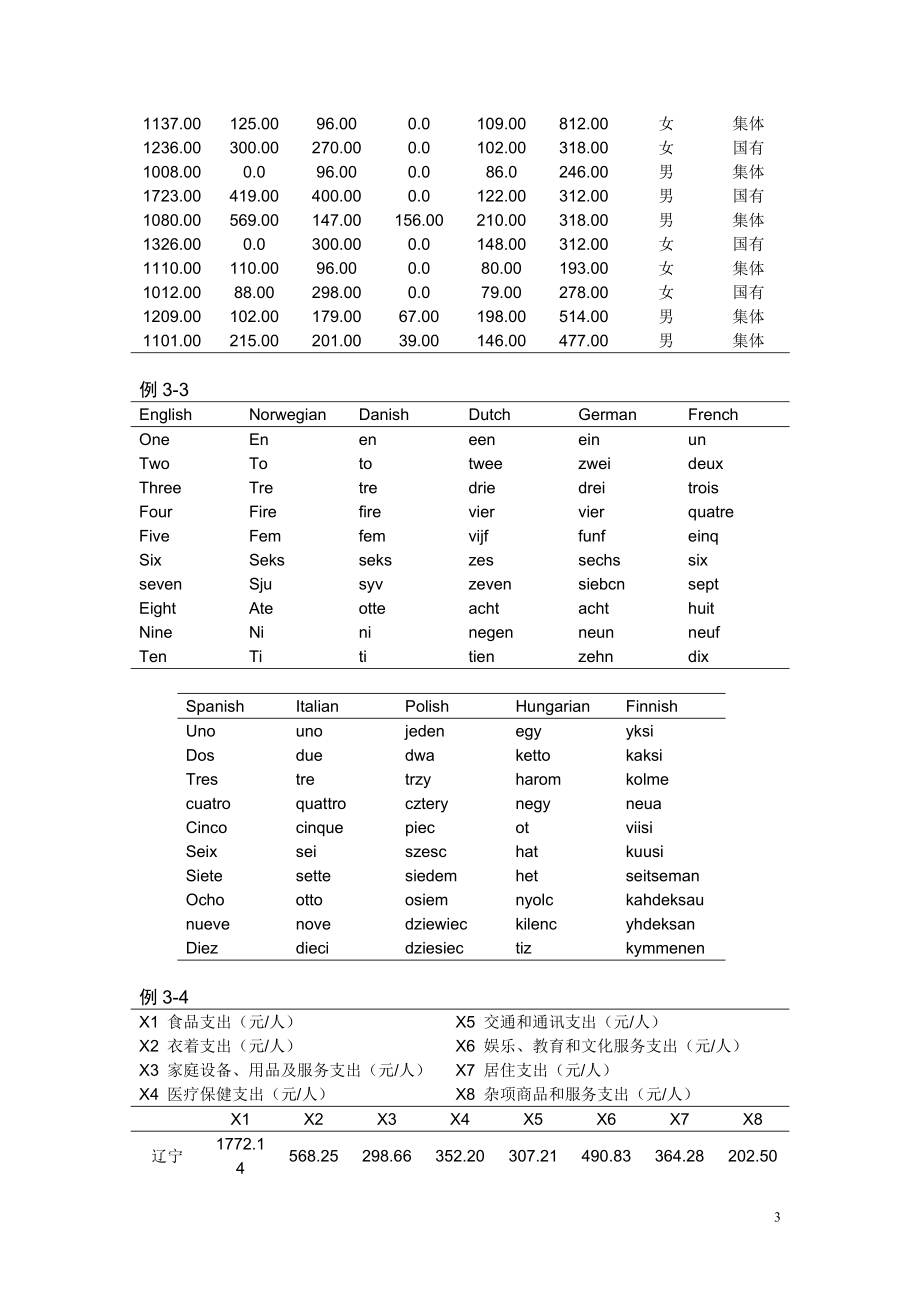 《多元统计分析》第三版例题习题数据文件人大何晓群.doc_第3页