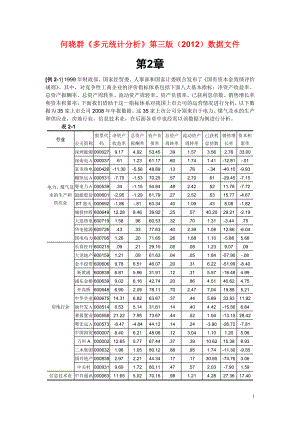 《多元统计分析》第三版例题习题数据文件人大何晓群.doc