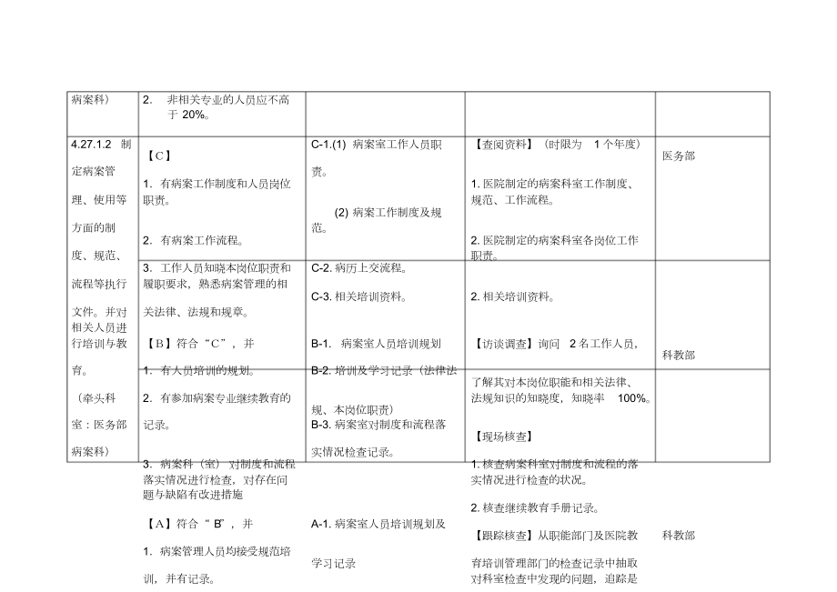 三甲医院病案科三级评审资料.docx_第3页