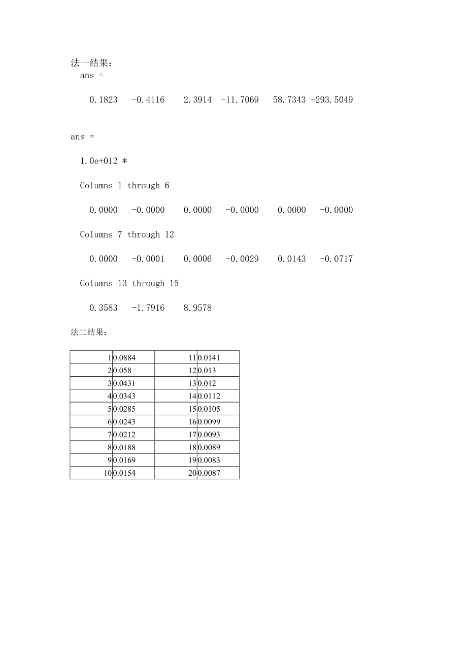 数值分析之MATLAB实验一误差分析.doc_第2页