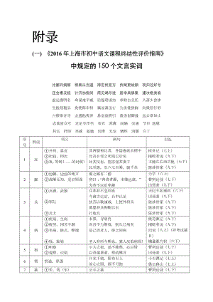 上海中考150个文言实词.doc