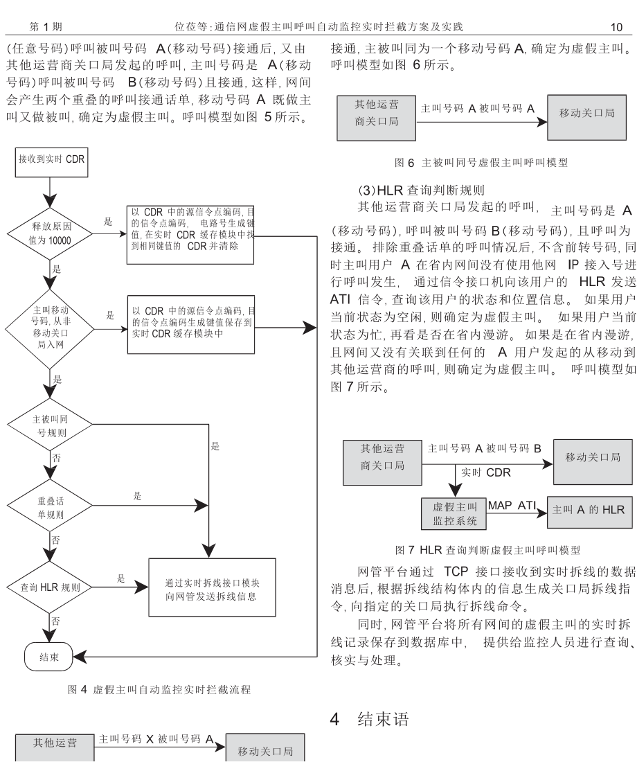 通信网虚假主叫呼叫自动监控实时拦截方案及实践.doc_第3页