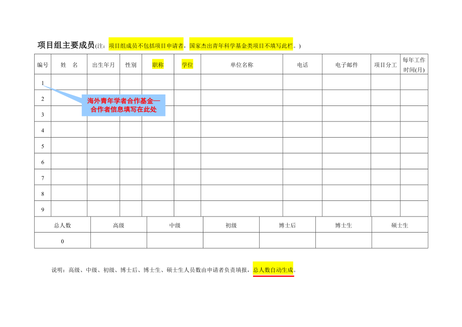 图说基金申请注意事项.doc_第3页