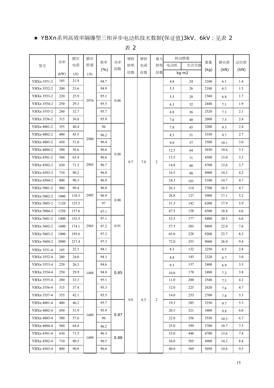 YBXn系列高效率隔爆型三相异步电动机技术数据保证值.doc_第1页