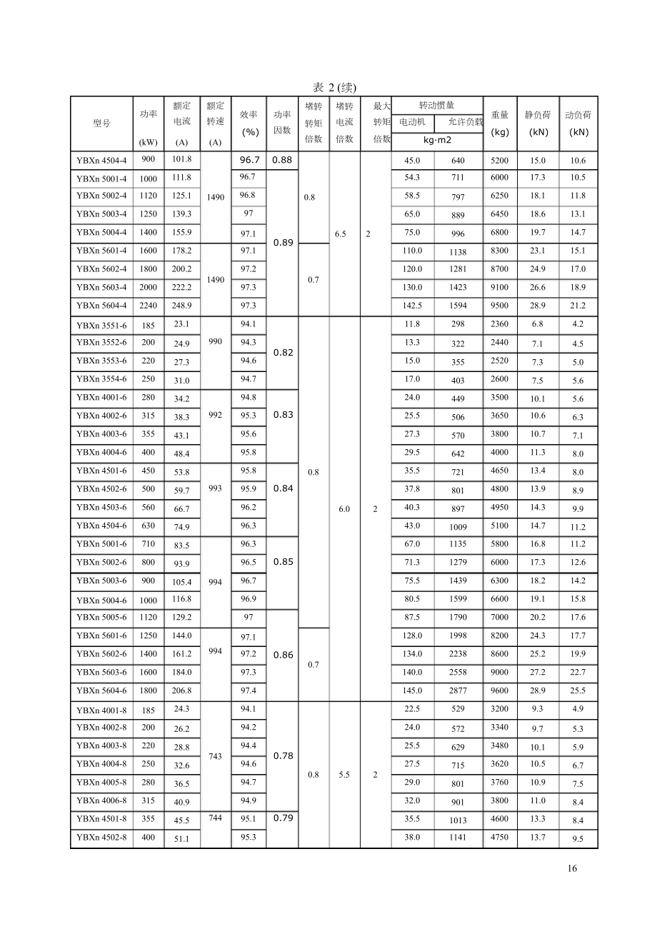 YBXn系列高效率隔爆型三相异步电动机技术数据保证值.doc_第2页