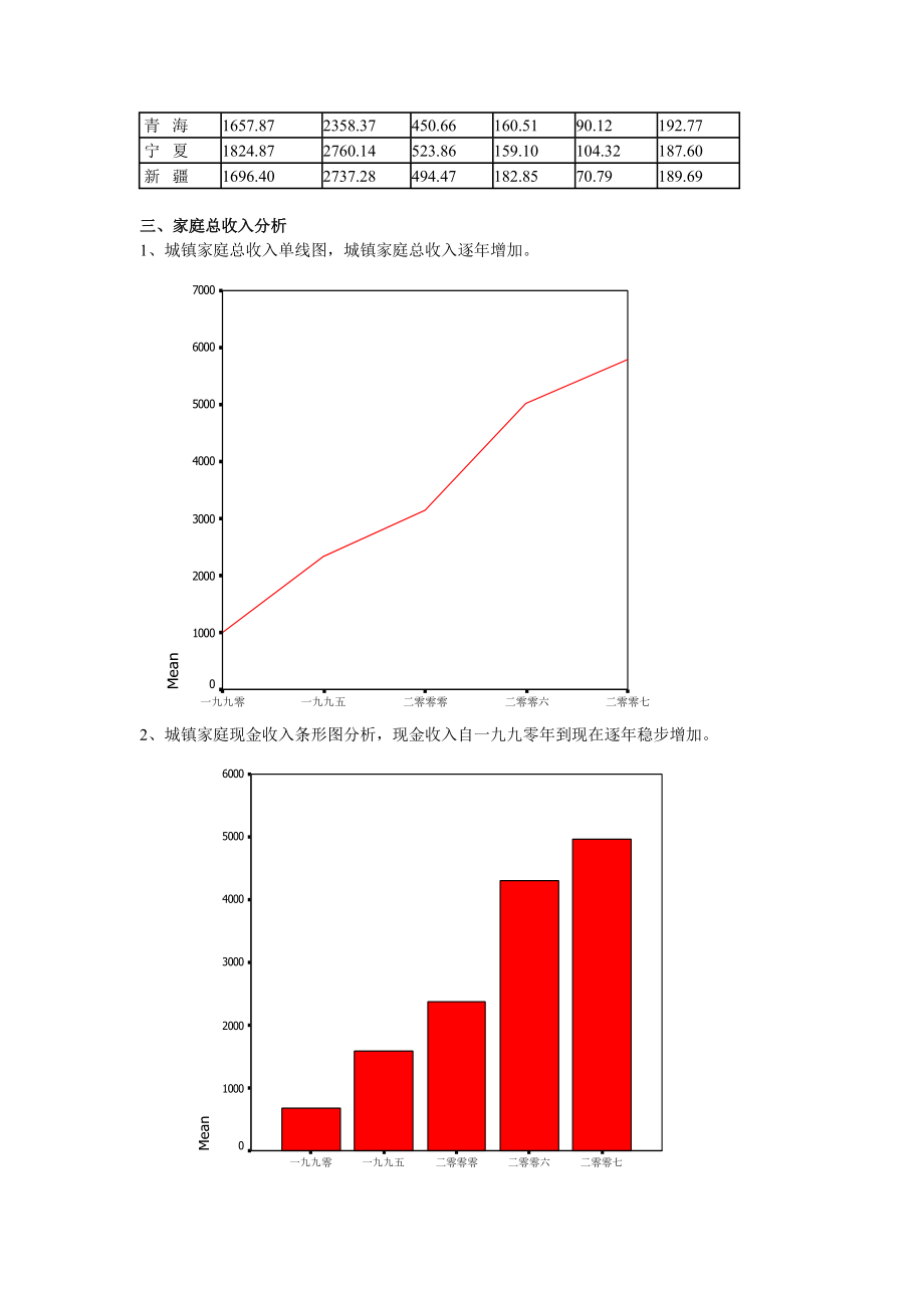 spss多元统计分析论文.doc_第3页