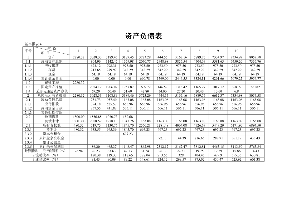 (成本管理)总成本费用估算表.doc_第2页