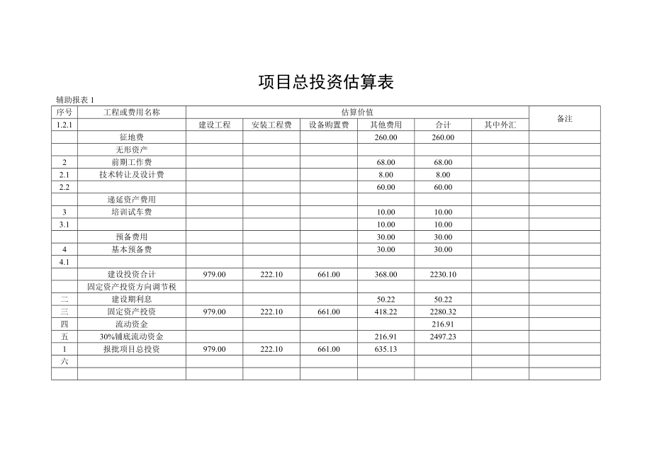 (成本管理)总成本费用估算表.doc_第3页