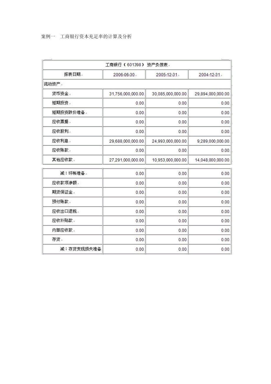 【经济课件】案例一 工商银行资本充足率的计算及分析 ( 8月21日 ).doc_第1页