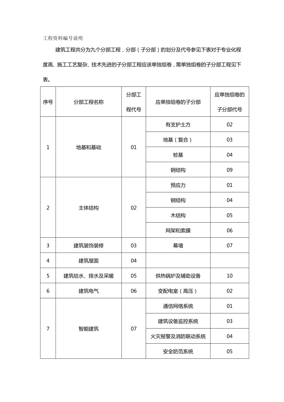 [建筑工程管控]工程资料一本通.doc_第2页