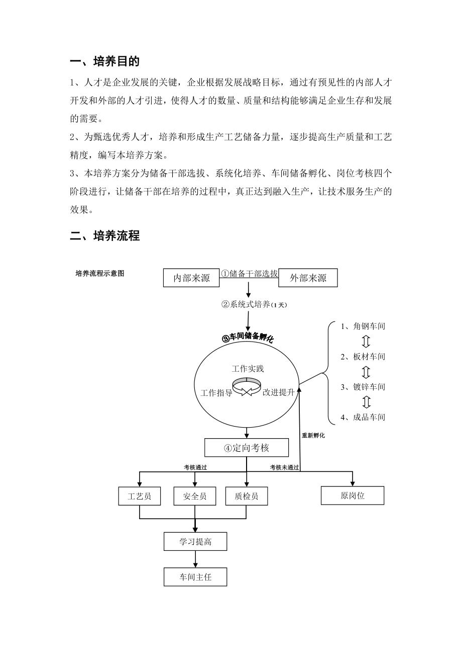 储备干部培养方案1.doc_第3页