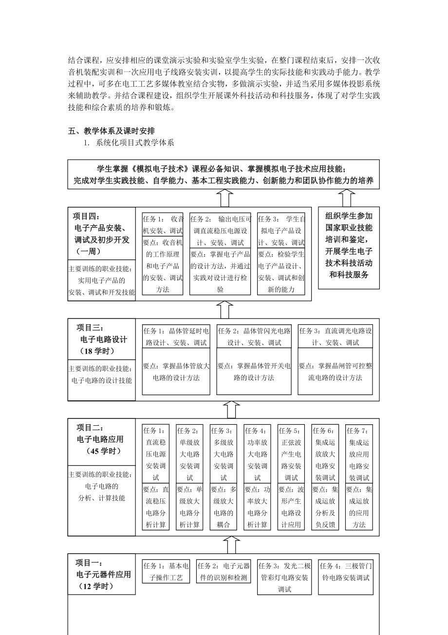 《模拟电子技术》课程教学大纲.doc_第2页