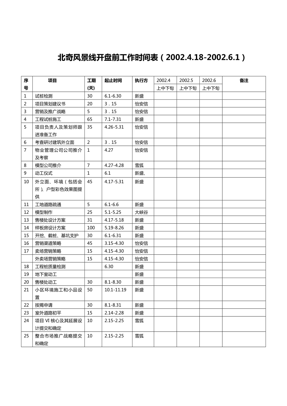 (工作计划)开盘前工作计划.doc_第1页