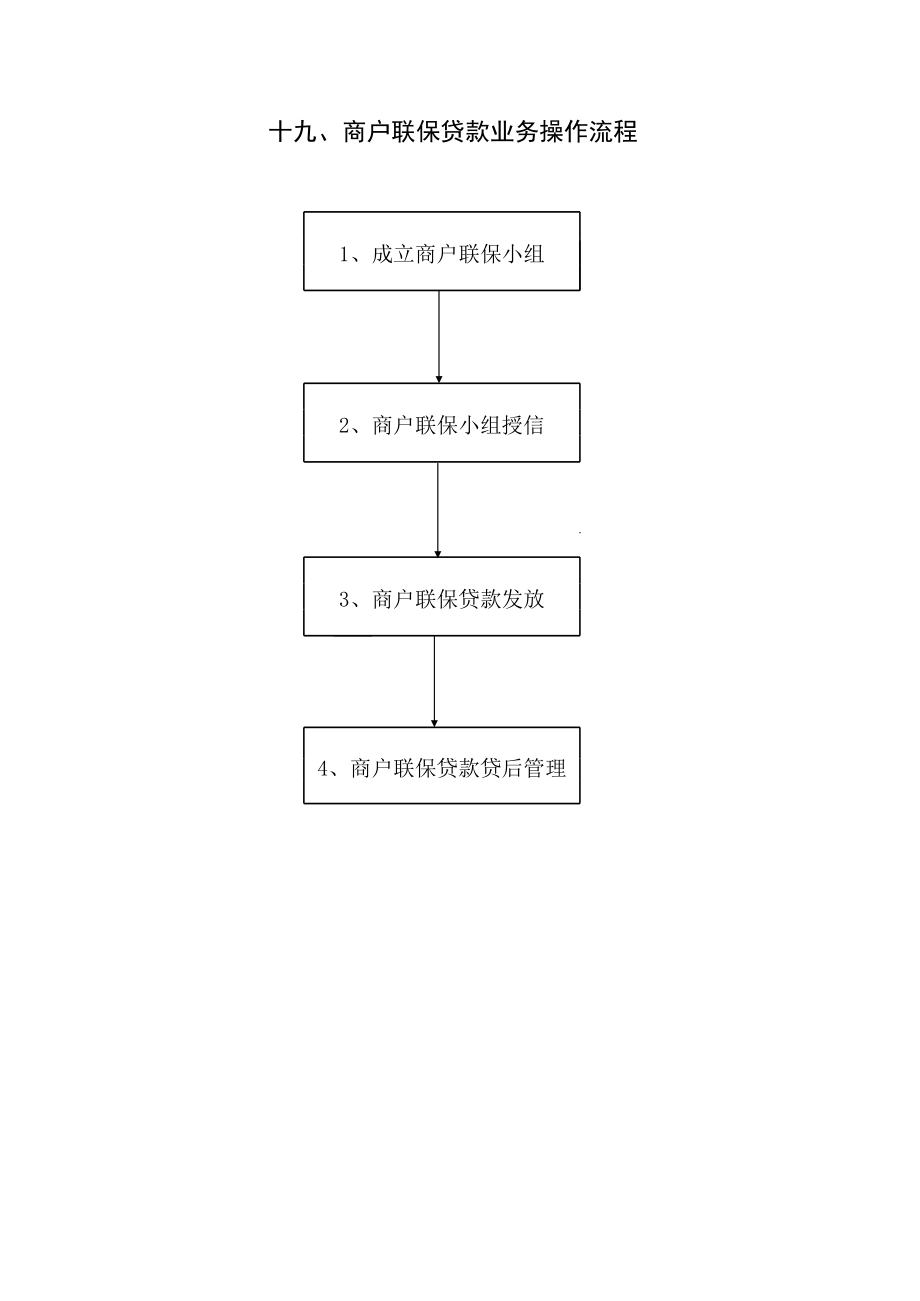 信用社（银行）商户联保贷款业务操作流程.xls_第1页