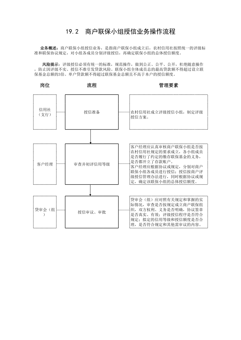 信用社（银行）商户联保贷款业务操作流程.xls_第3页