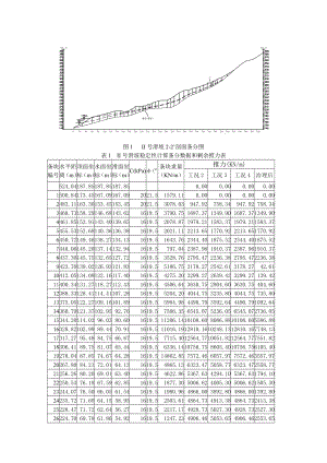 金乐滑坡工程滑块分析计算工程2号滑块.doc