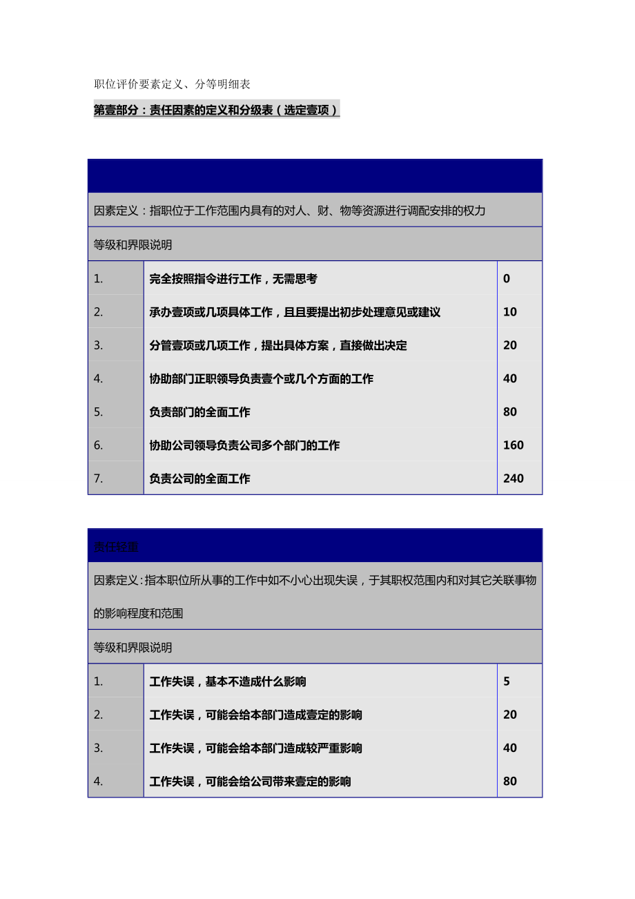 (岗位职责)岗位评价要素.doc_第2页