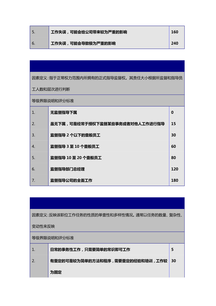 (岗位职责)岗位评价要素.doc_第3页