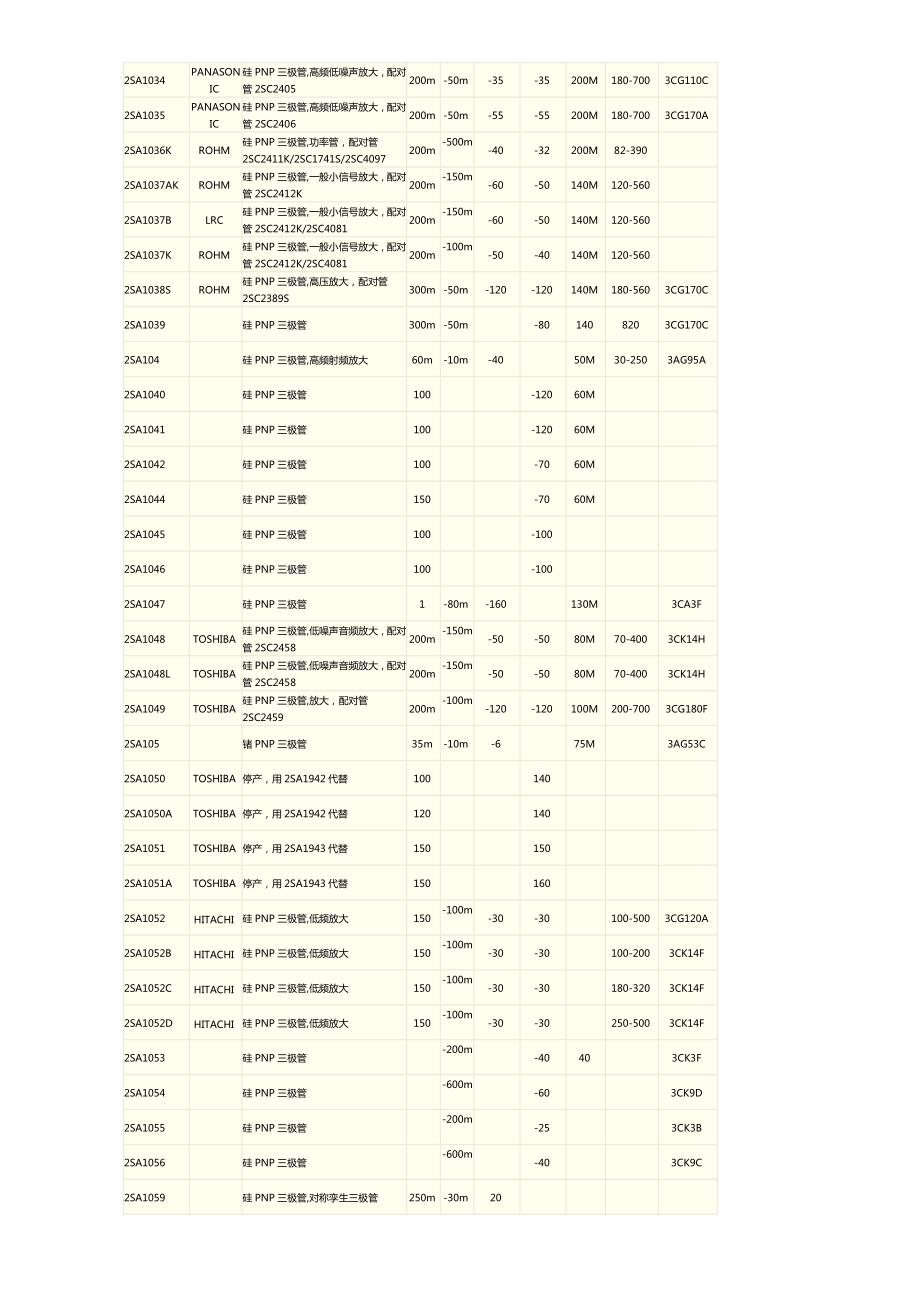 2SA系列(PNP型)三极管全参数表.doc_第3页
