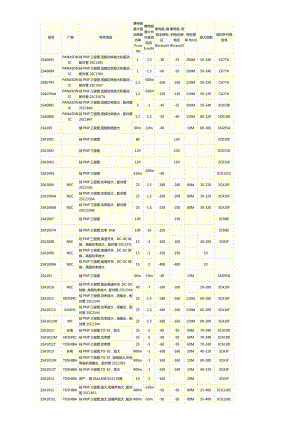 2SA系列(PNP型)三极管全参数表.doc