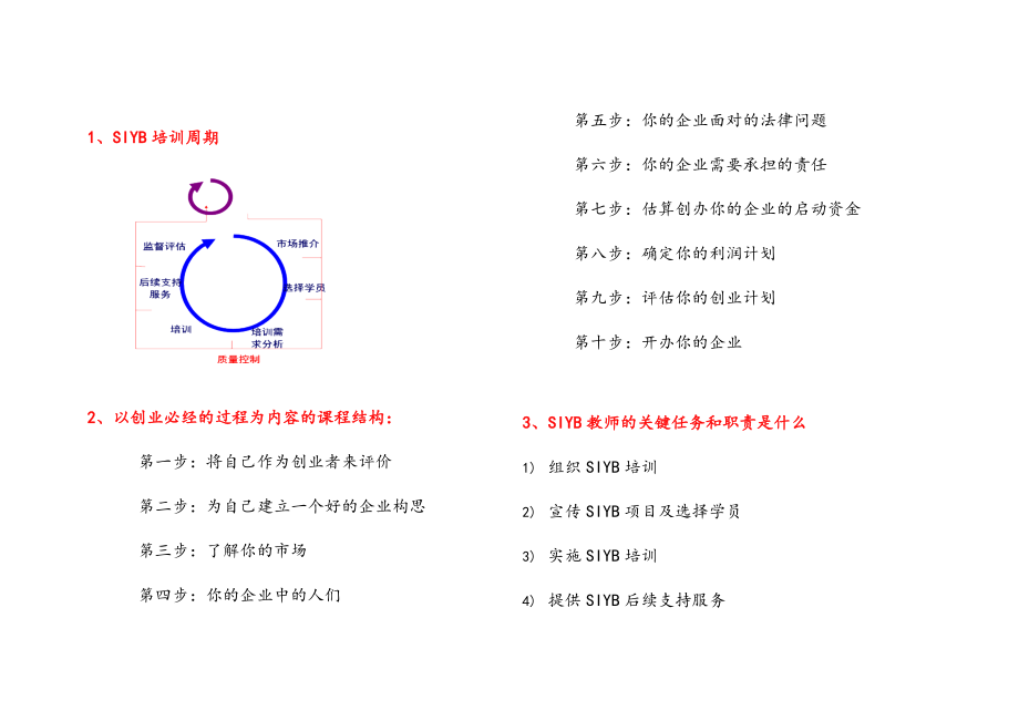 SYB师资班理论知识复习纲要.doc_第1页