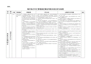 银行执行外汇管理规定情况考核内容及评分标准.doc